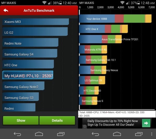 Huawei Ascend P7 benchmark results (AnTuTu & Quadrant)