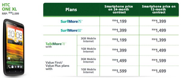 Maxis HTC One XL plans
