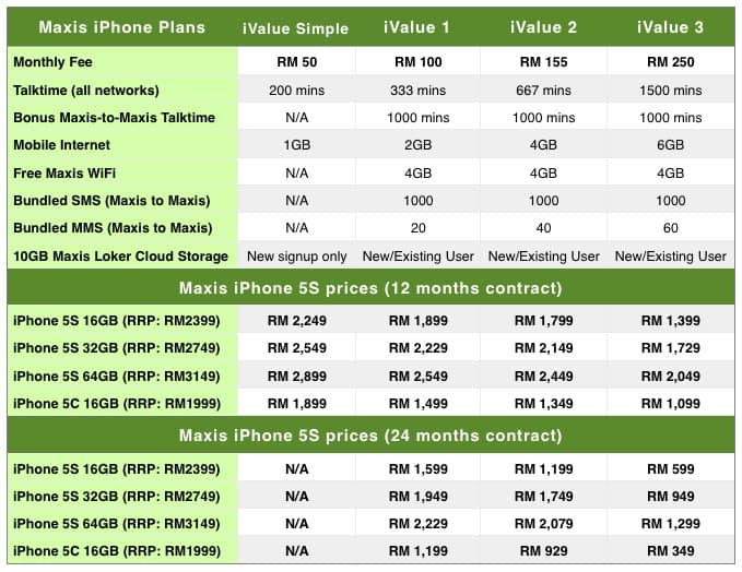 Maxis iPhone 5S 5C plan