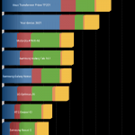 Nexus 7: Quadrant benchmark result