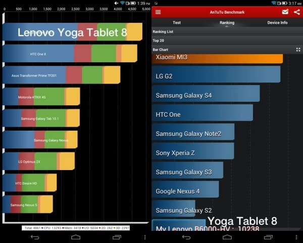 Yoga Tablet 8 benchmarks