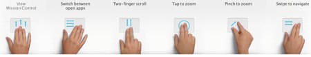 Multi touch gestures