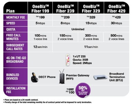 P1 onebiz fiber plan