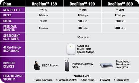 P1 oneplan fiber plans
