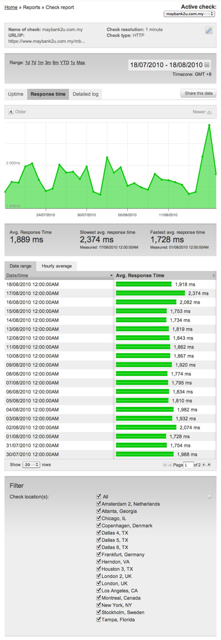 pingdom-check-report.png