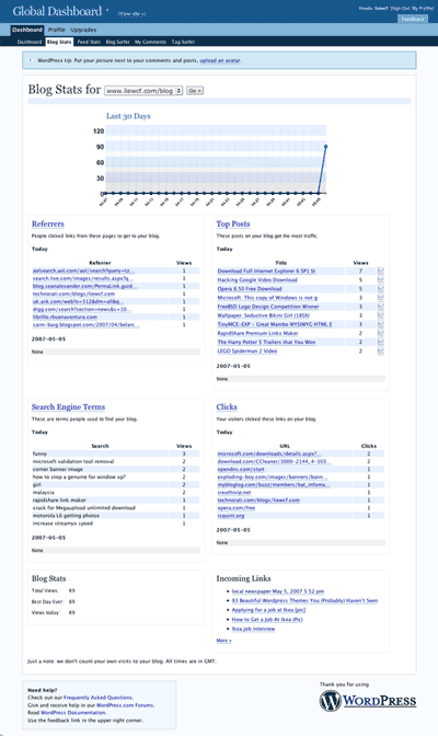 Wordpress-Blog-Stats Wordpress-Blog-Stats