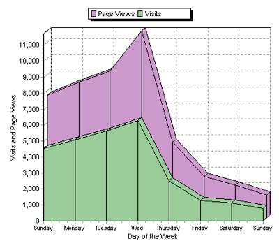 sudden traffic dropping sudden traffic dropping